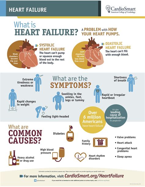 systolic heart failure symptoms